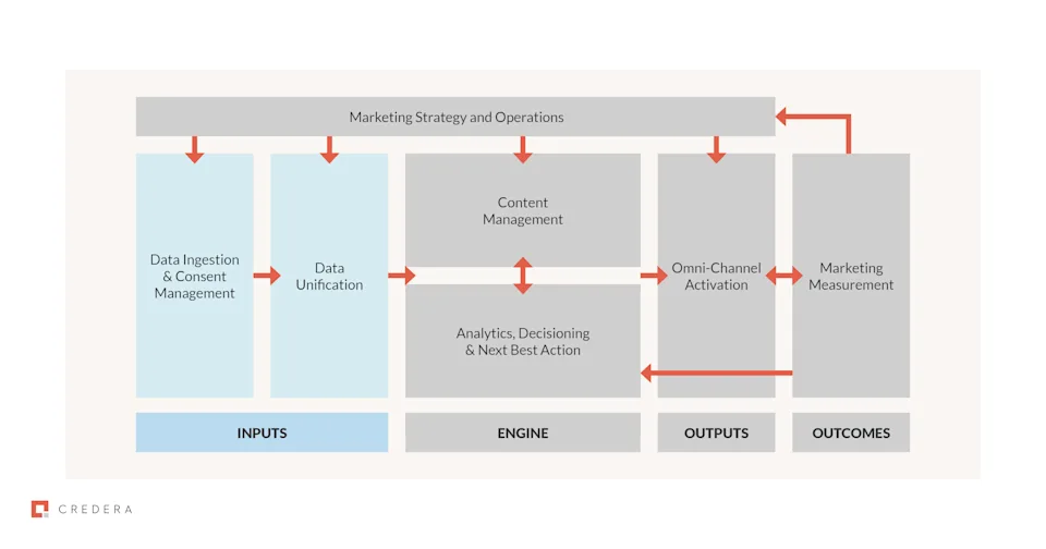Personalization at scale in blog3
