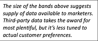 How to not be creepy? start at zero.