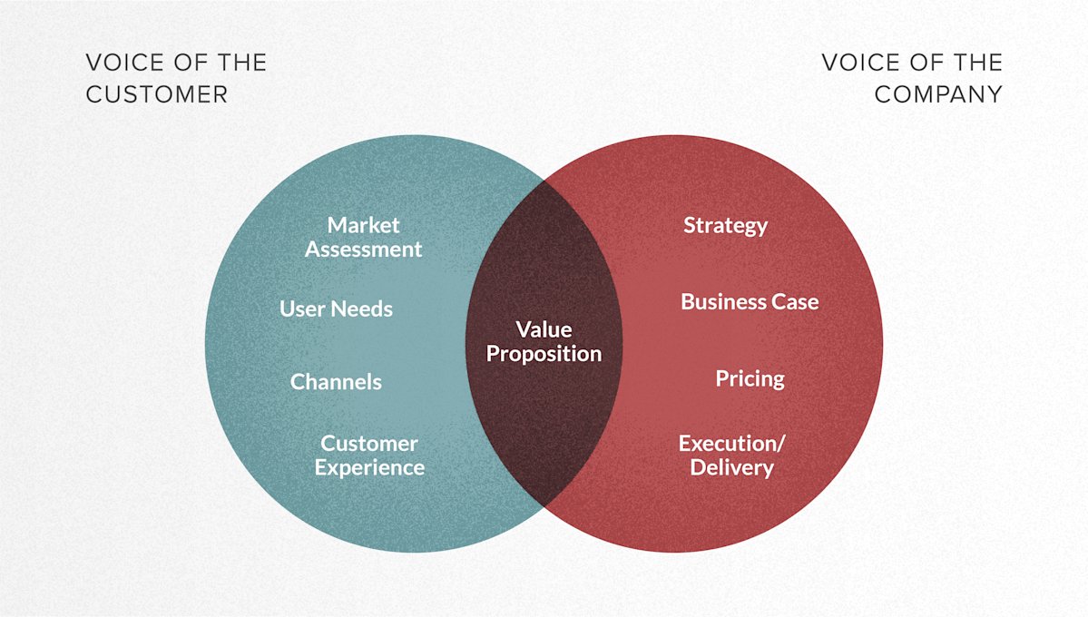 Three Steps to Prioritize Your Product Growth Initiatives