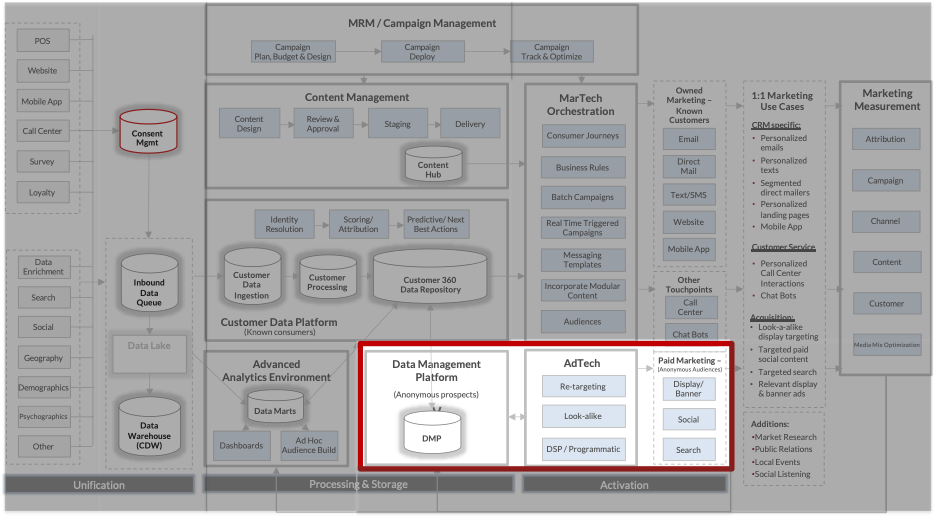 What is AdTech?