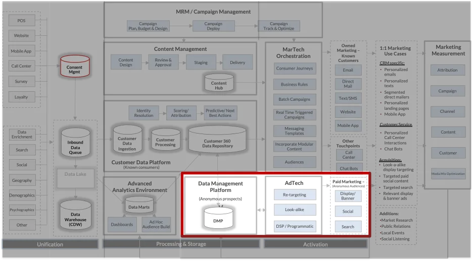 What is AdTech?