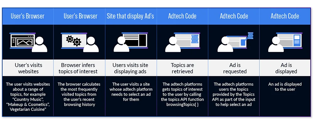 how-it-works-flowchart-1000x403