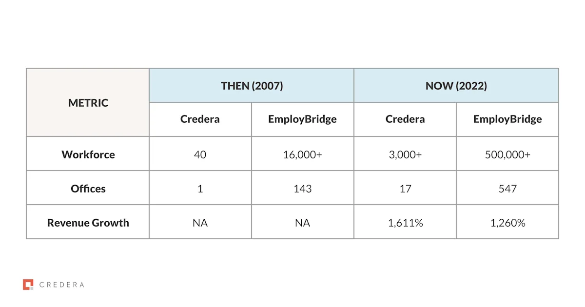 employbridge3