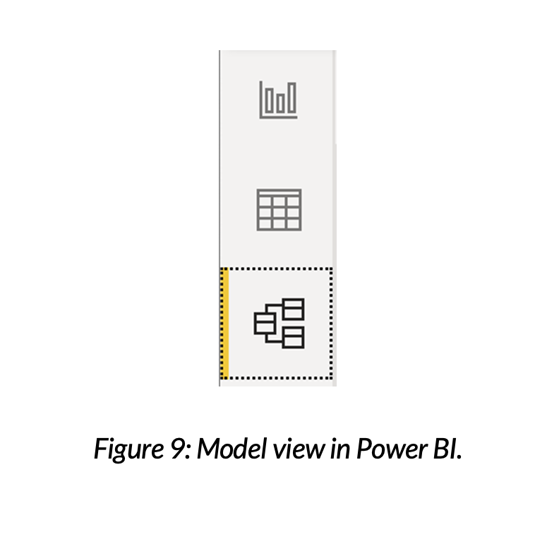 Figure 9: Model view in Power BI.
