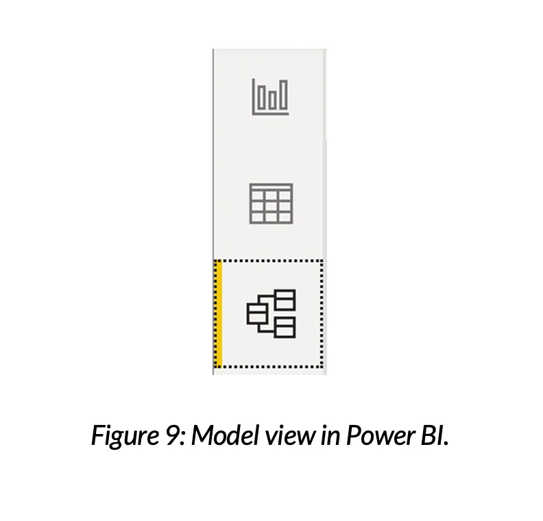 Model View