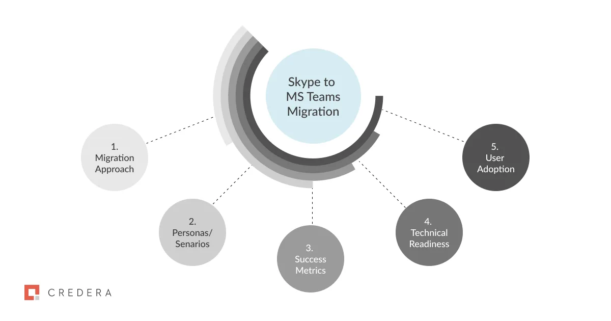 Why You Shouldn’t Upgrade From Skype to Microsoft Teams