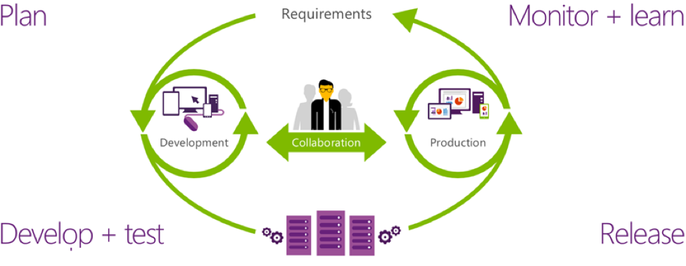 Closer to Continuous: Database Source Control