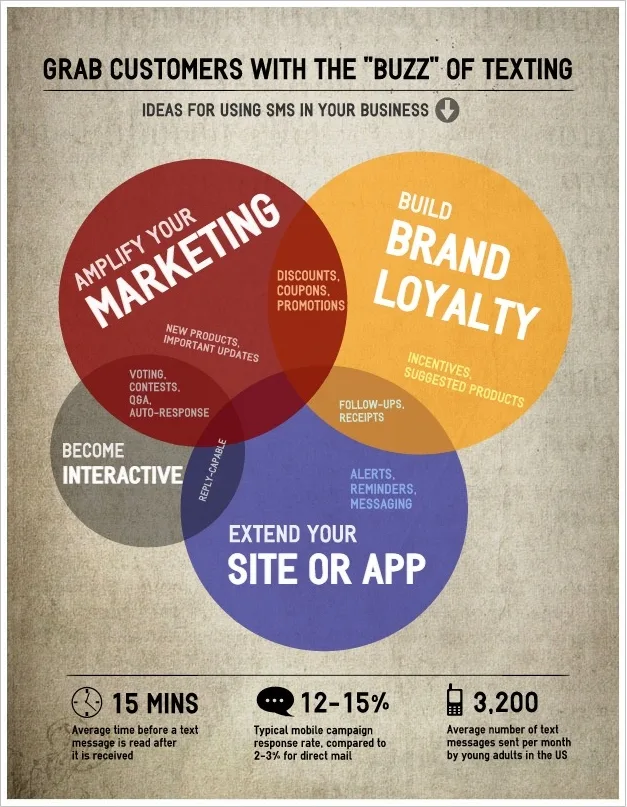 Text Infographic