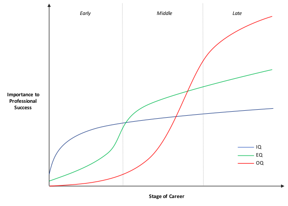 EQ vs IQ: How important is emotional intelligence?