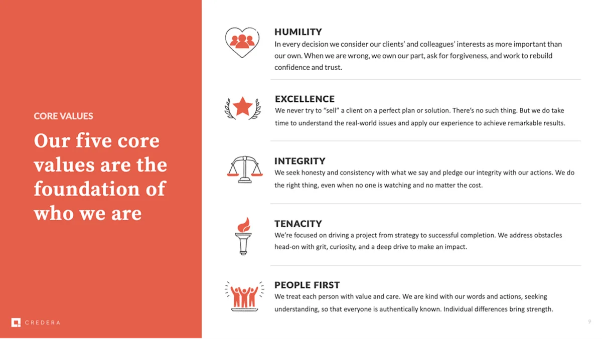 Core Values Slide