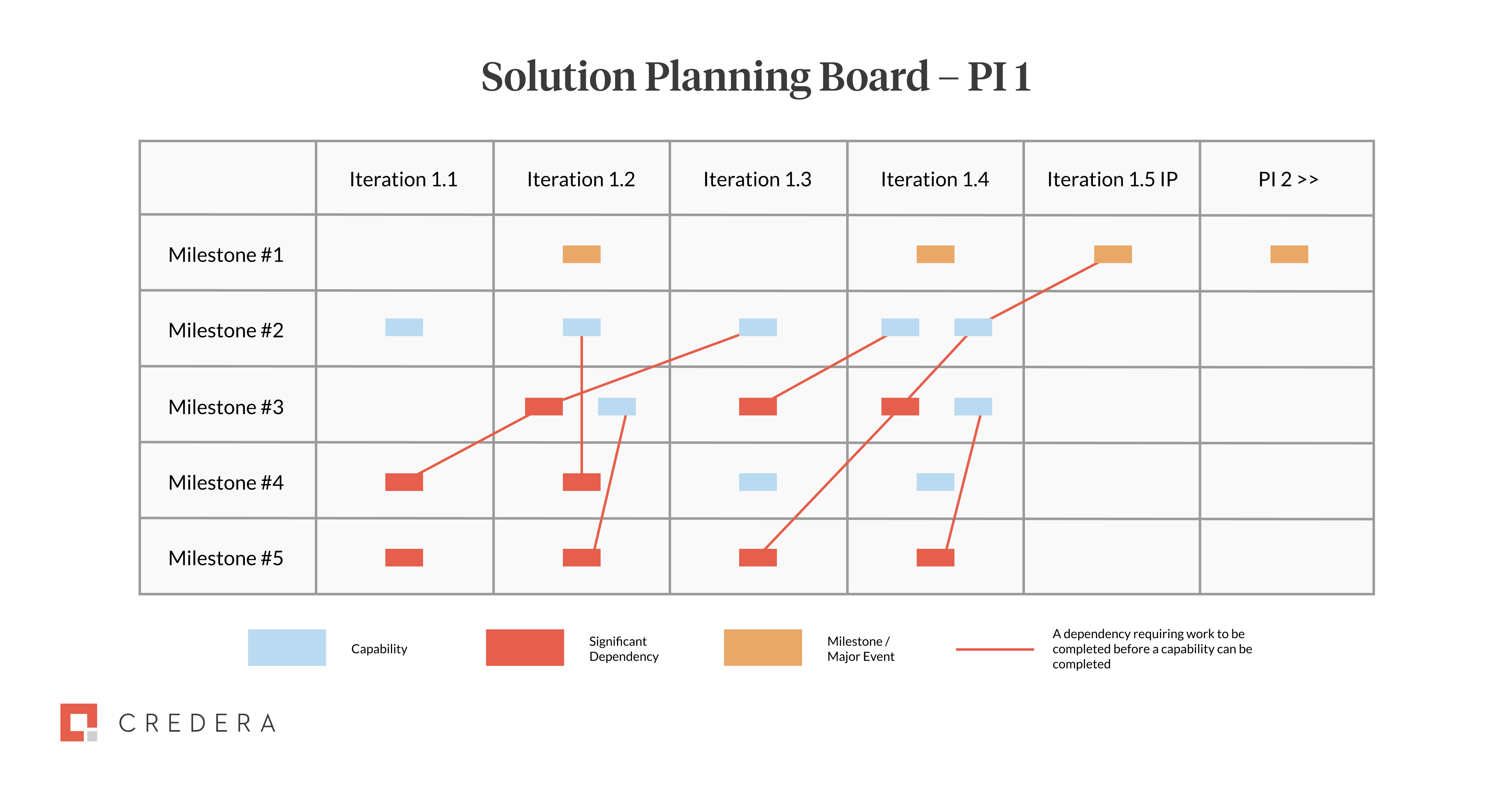 Solution Planning Board
