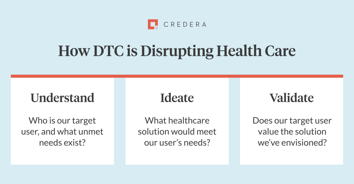 How DTC Is Disrupting Health Care
