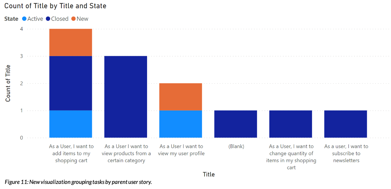 Grouping Tasks