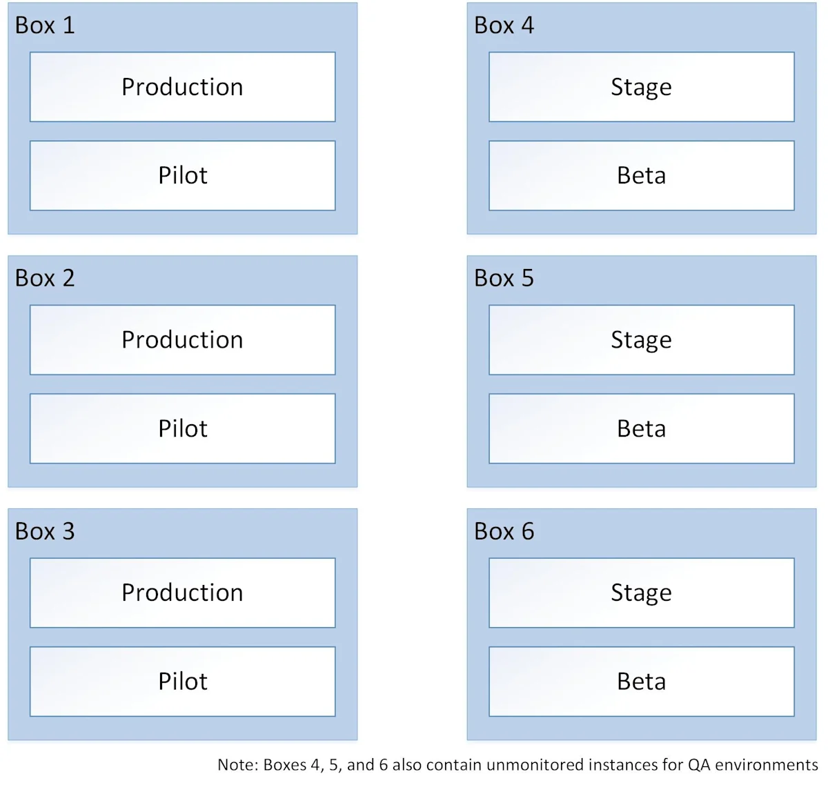 Tailoring JavaAgent Setup for Microservice Applications