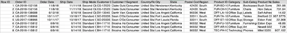 Credera Data Visualization Raw Data
