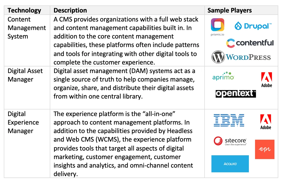 Top Technology and Players - MarTech Content Management