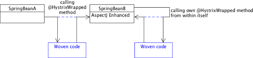 aspectj example without spring
