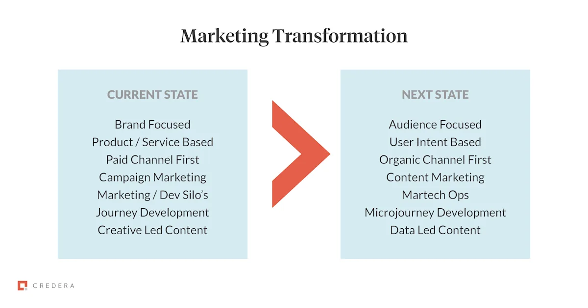MarTech