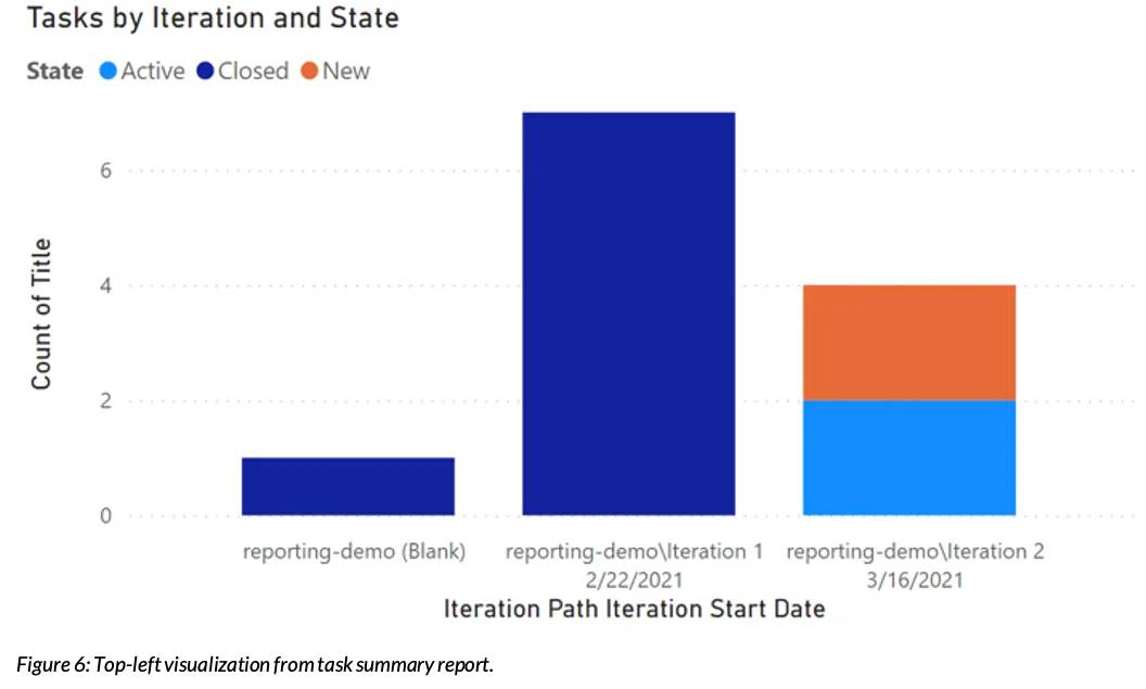 Task Summary Report