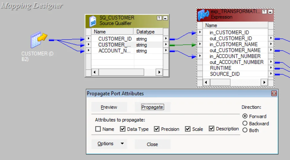 Figure 5 – Propagate Port Attributes Example