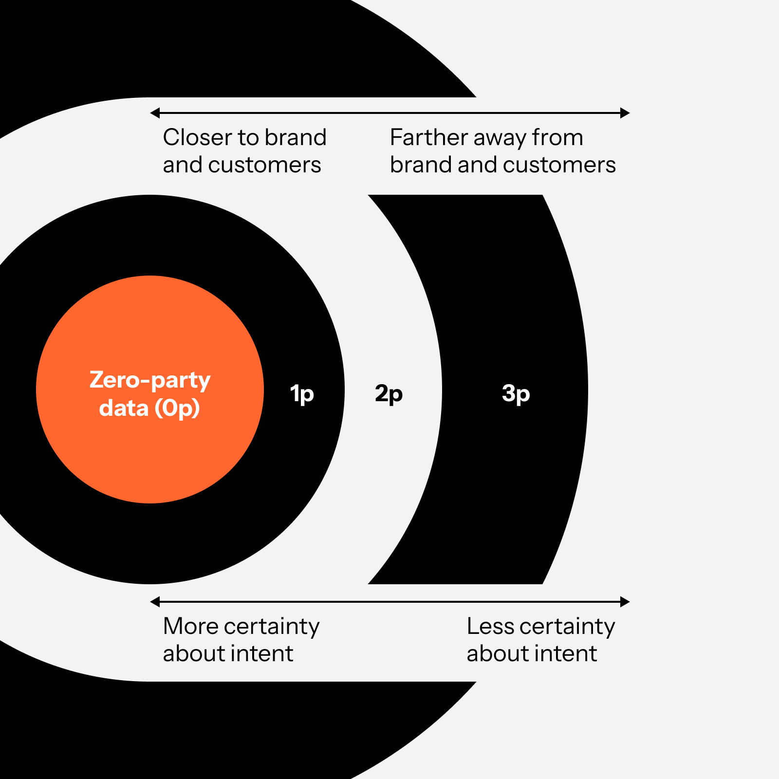 2026-03 Adobe summit article 2.2
