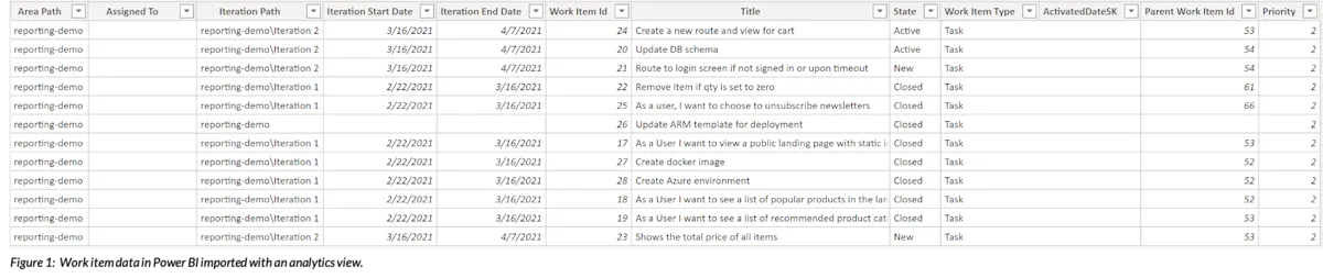 Work Item Data in Power BI 