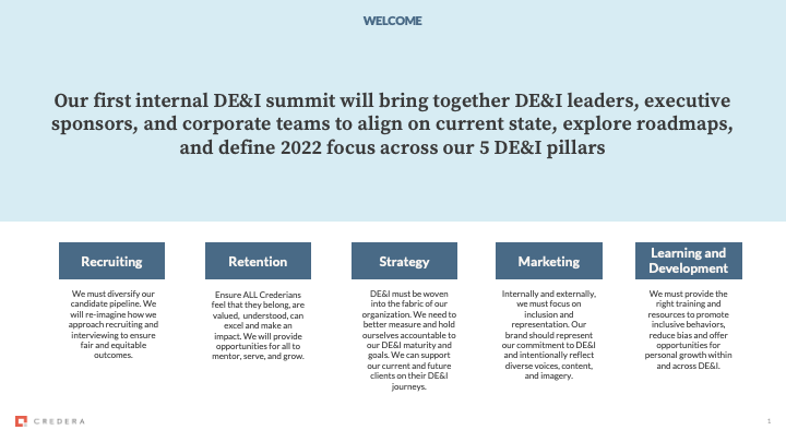DEI&W Summit 2021