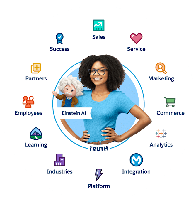 Salesforce-Customer-360