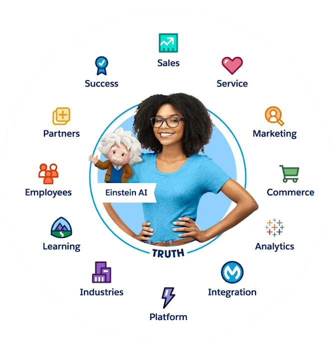 Salesforce-Customer-360