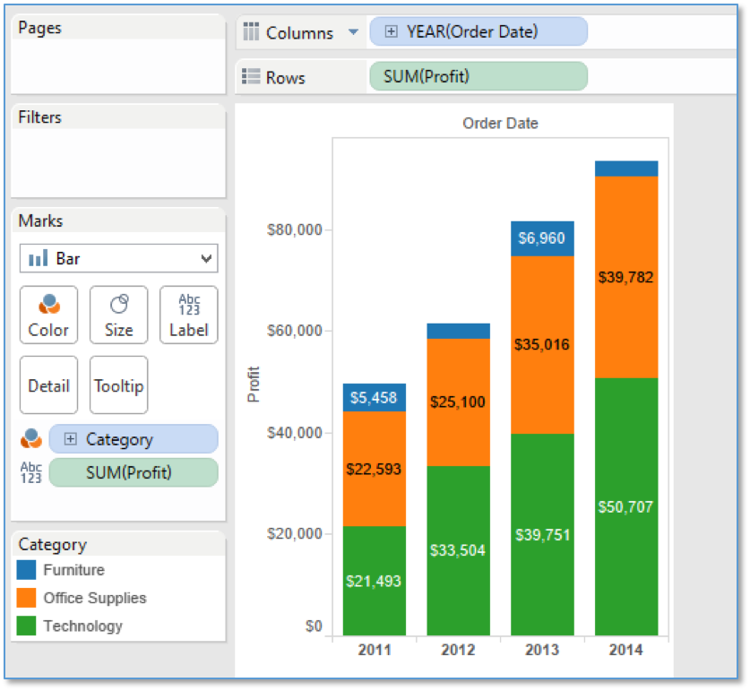 Can You Add A Total To A Stacked Bar Chart