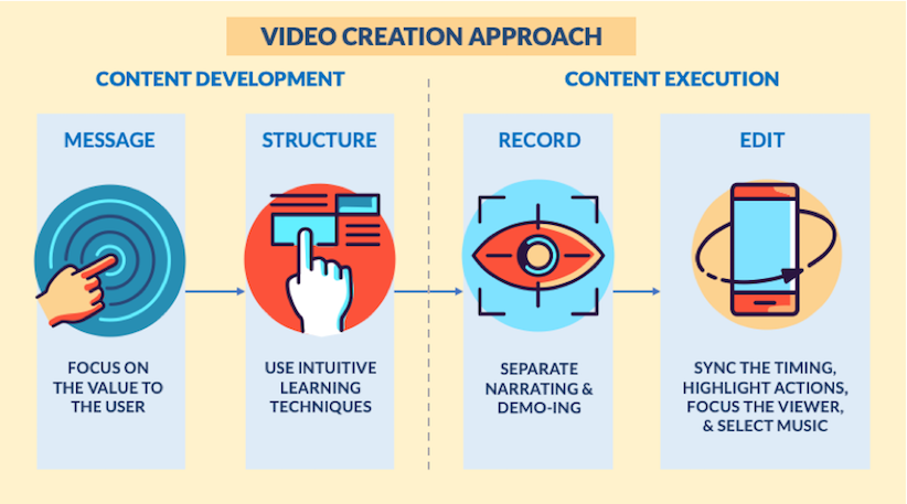 How to Create a Product Onboarding Video to Drive User Adoption and Engagement