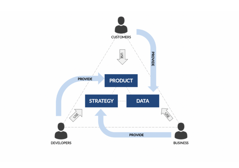 Using the DevOps Virtuous Cycle to Drive Your Technology Investment Strategy