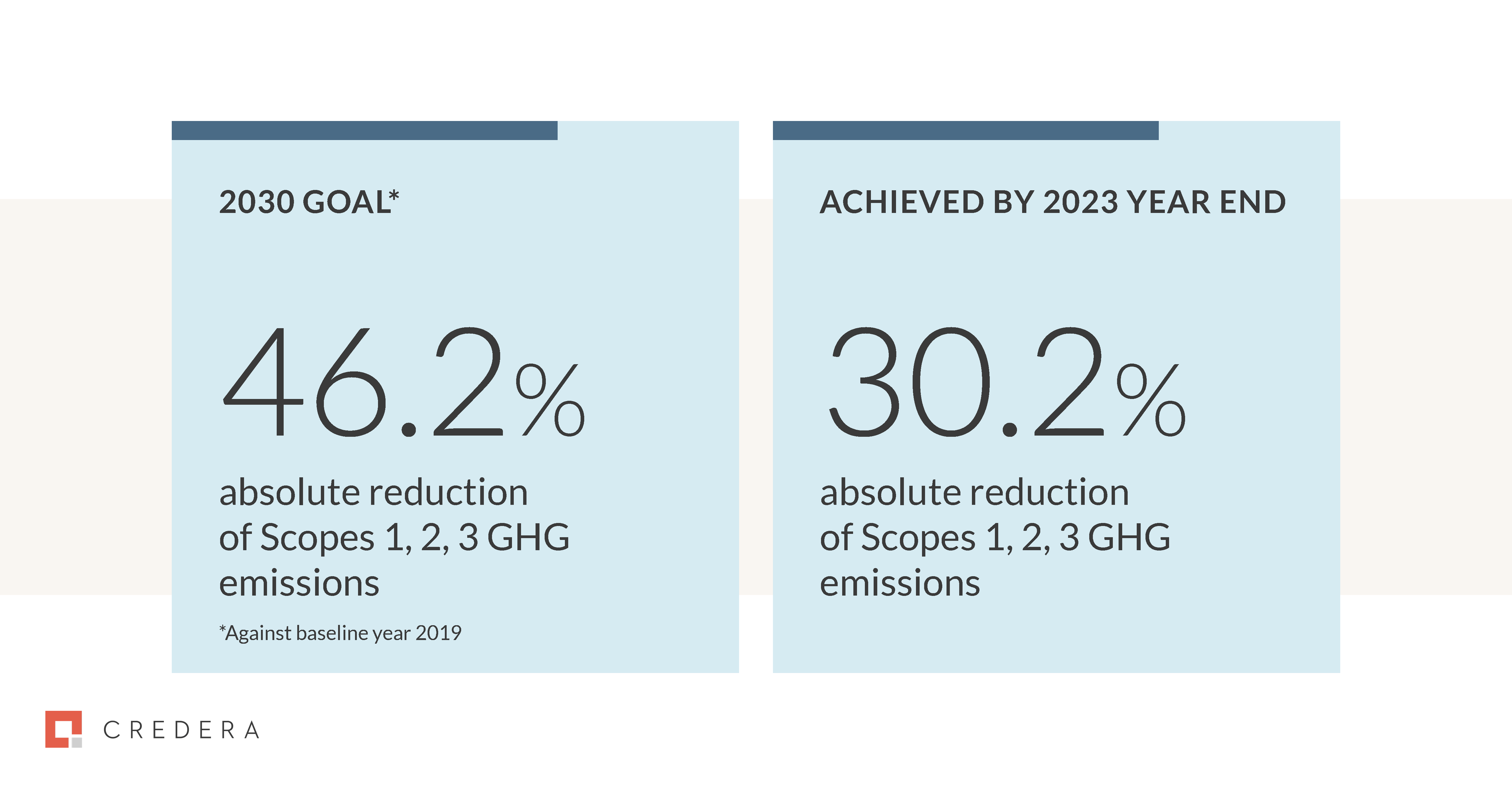 In blog graphics carbon emissions2 1