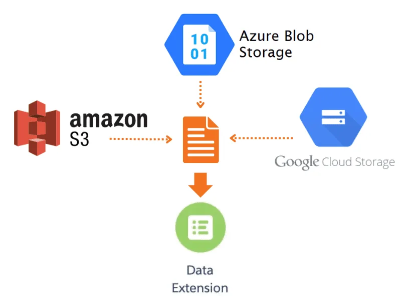 Marketing-Cloud-Spring-23-Release-blog