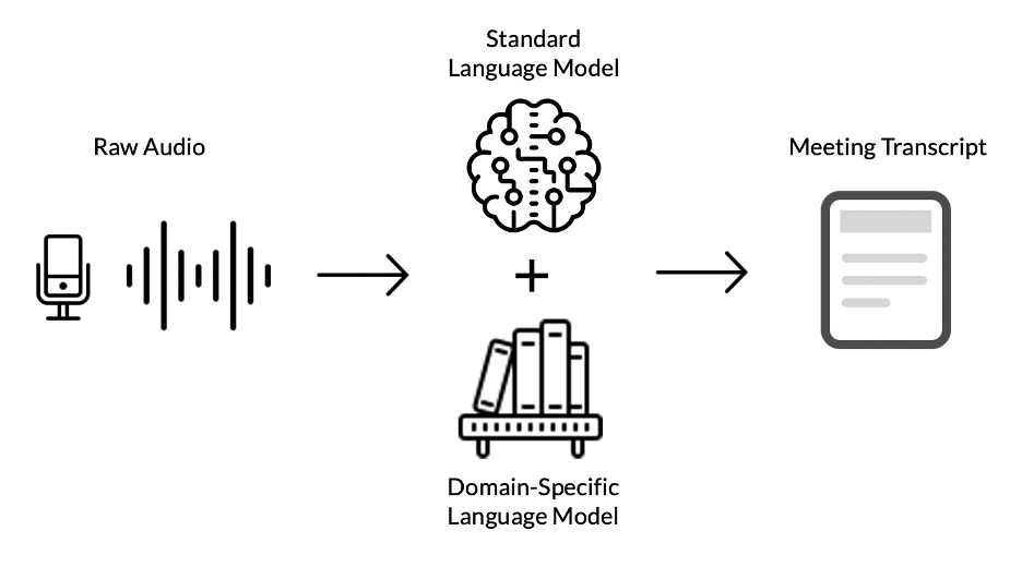 NLP