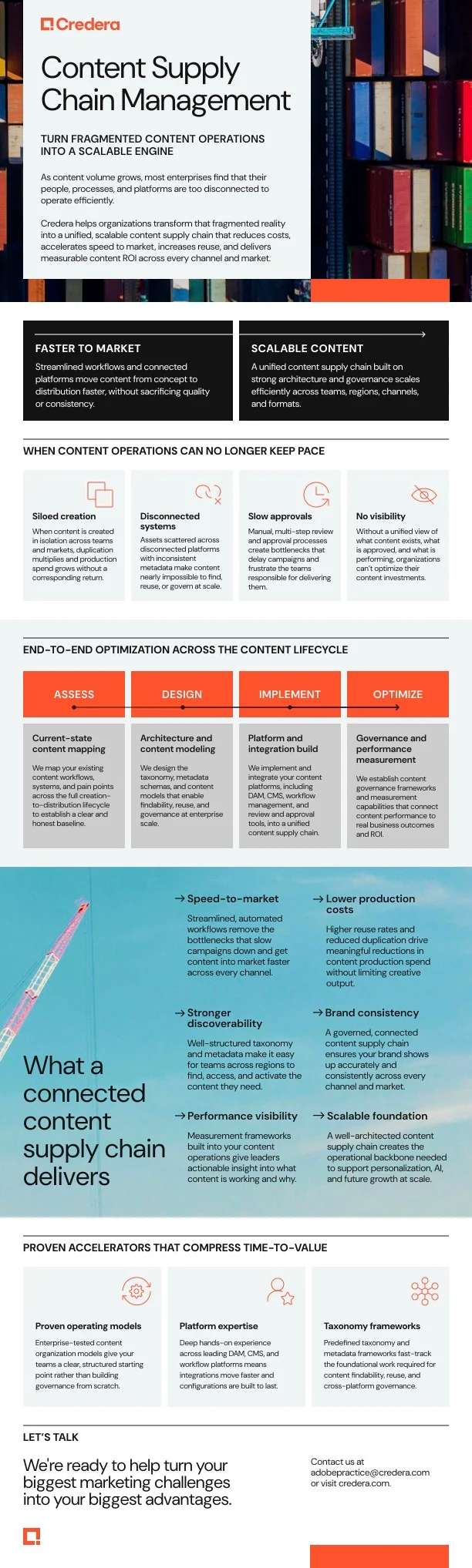 Turn fragmented content operations into a scalable engine