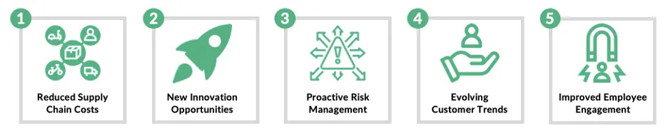 Corporate Sustainability Benefits