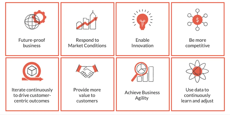 Agile Benefits