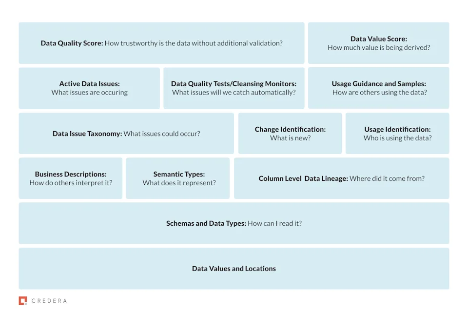 Data Quality Metadata Stack