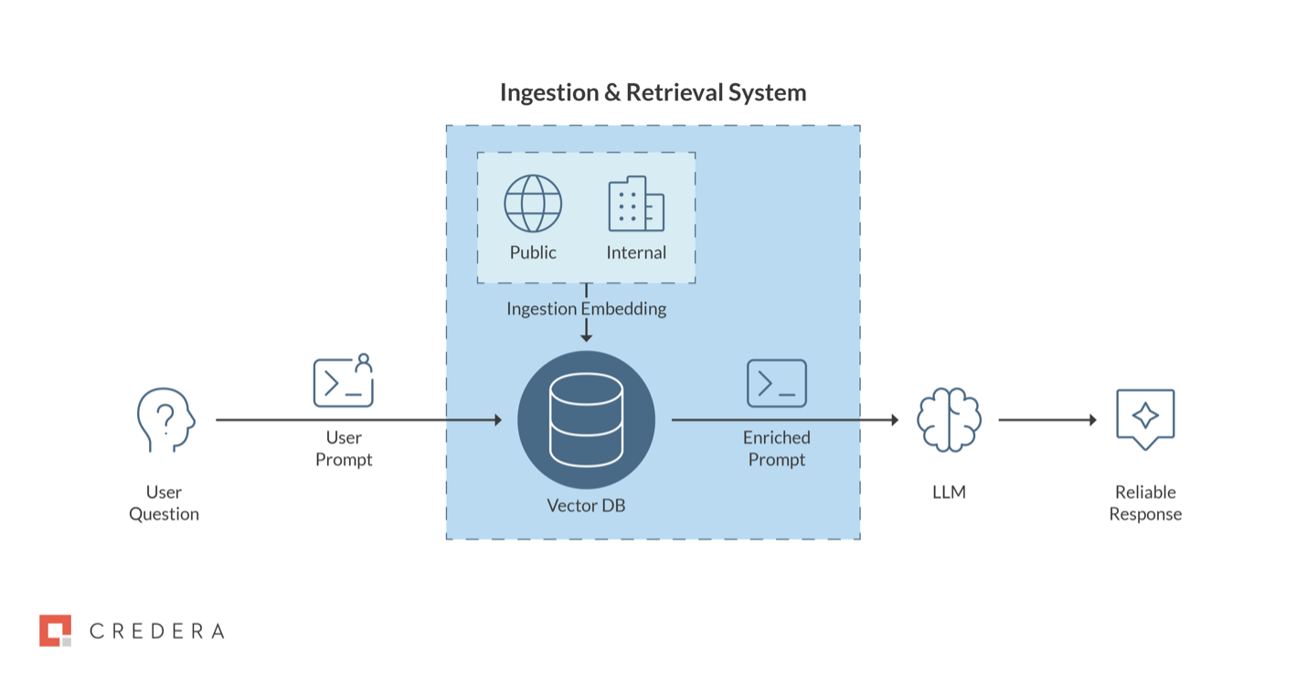 How AI gives energy leaders the right information at the right time