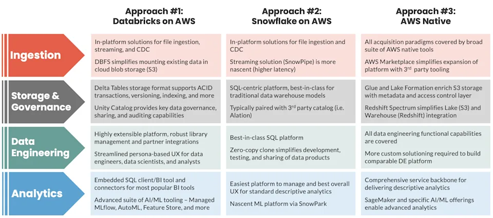 AWS 4