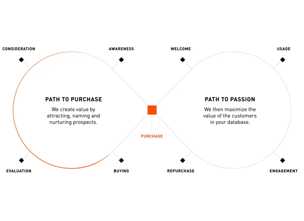 RAPP Affinity Loop®