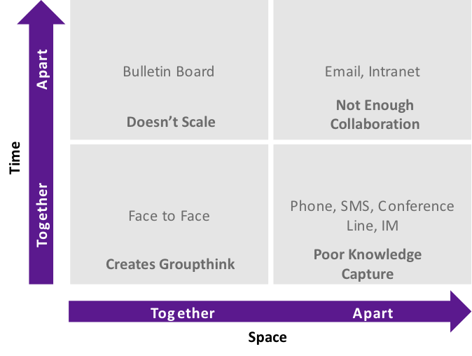 SharePoint-2013-3