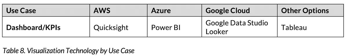 Table 8. Visualization Technology by Use Case