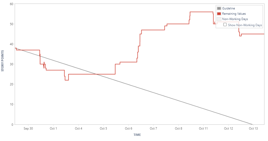 Upward Spike