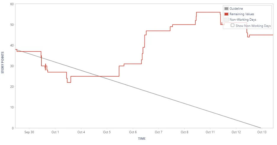 Upward Spike