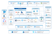 Data Architecture Diagram 3 The Architecture Of A Database System Data Architecture Diagram 3 The Architecture Of A Database System