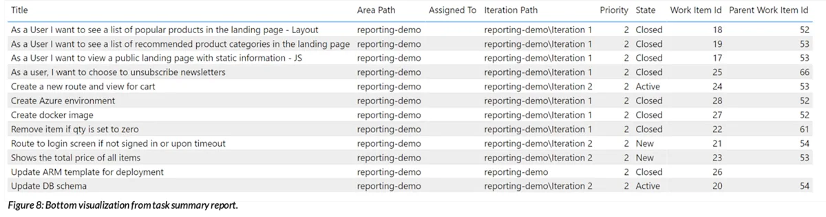 Task Summary Report