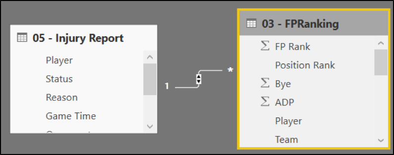 Power BI NFL Fantasy Football 2016 Reports