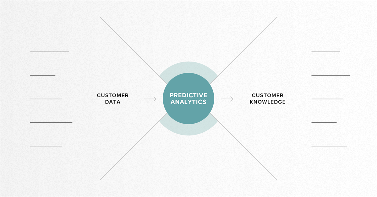 Predicting the Future: 3 Examples of Predictive Analytics Algorithms